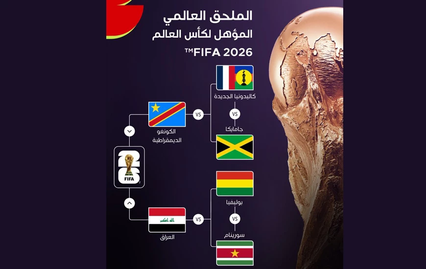 مواجهات مرتقبة في الملحق العالمي المؤهل إلى نهائيات كأس العالم